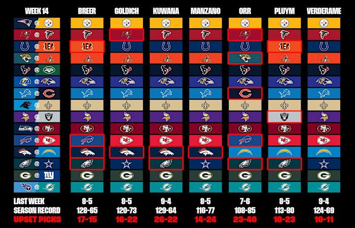 A graphic showing MMQB staff picks for the MMQB for Week 14 in 2023
